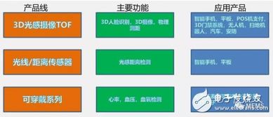 艾普柯 以先進(jìn)光電傳感與TOF技術(shù)引領(lǐng)智能感知新時代